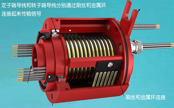 滑環(huán)是什么-滑環(huán)結(jié)構(gòu)工作原理是什么？