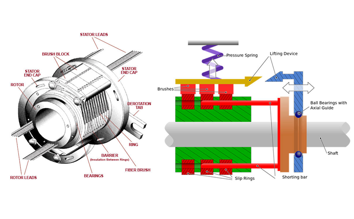 用什么可以代替導(dǎo)電滑環(huán)？